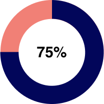 Percentage